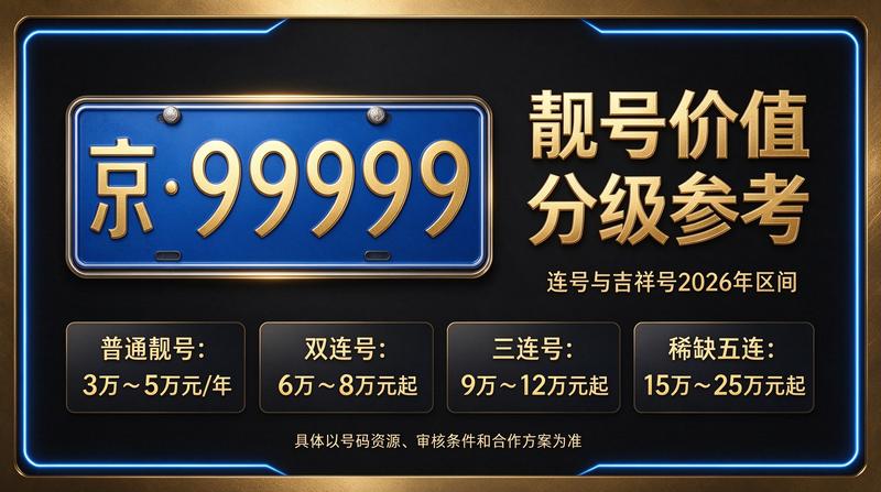 2026年北京租电车指标业务现场